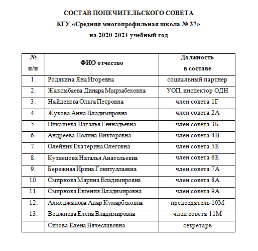 Состав попечительского совета