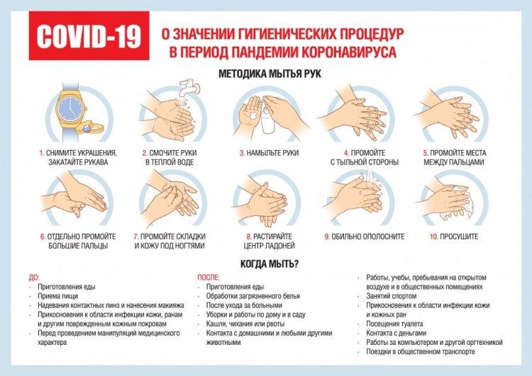 Памятки "Профилактика коронавирусной инфекции"