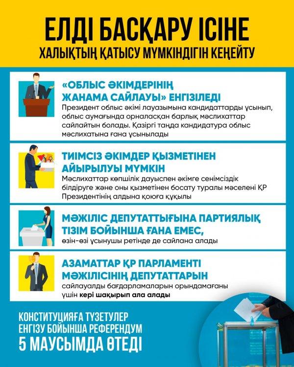 Конституцияға түзетулер бойынша Референдум